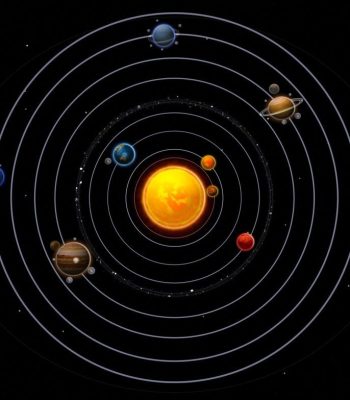 Human Design Sonnensystem